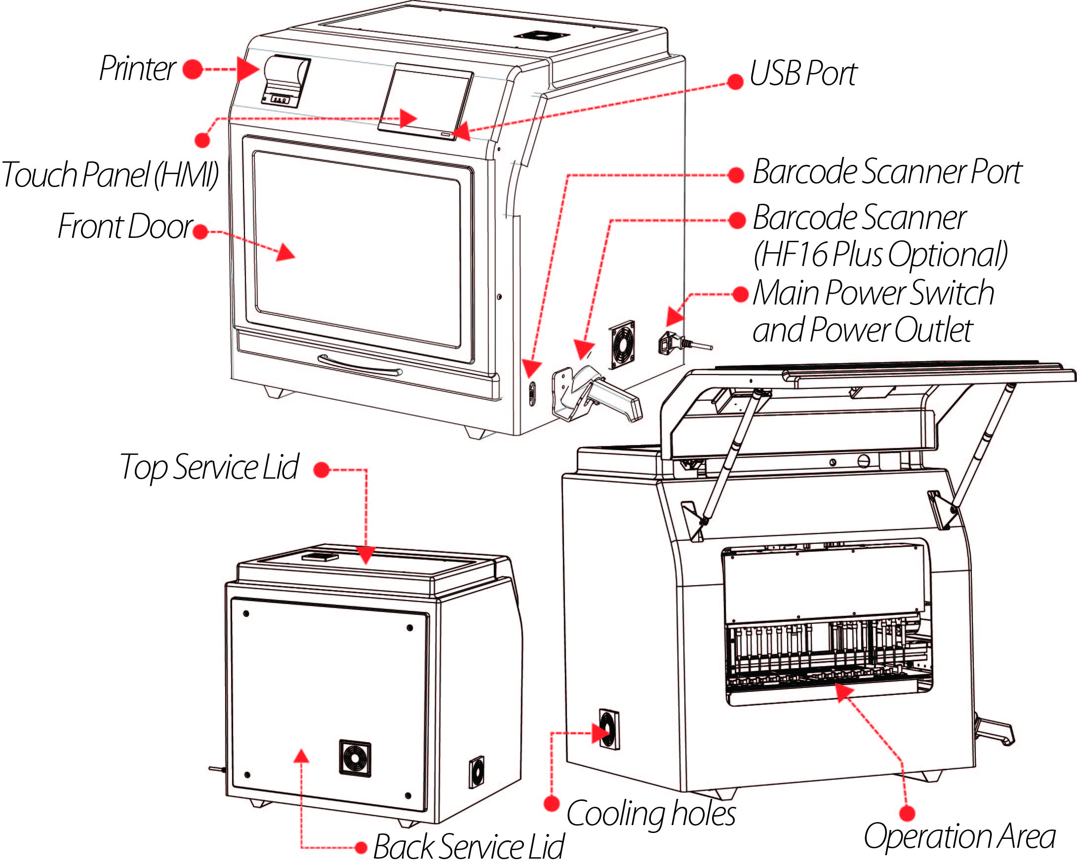 MagCore Super system overview