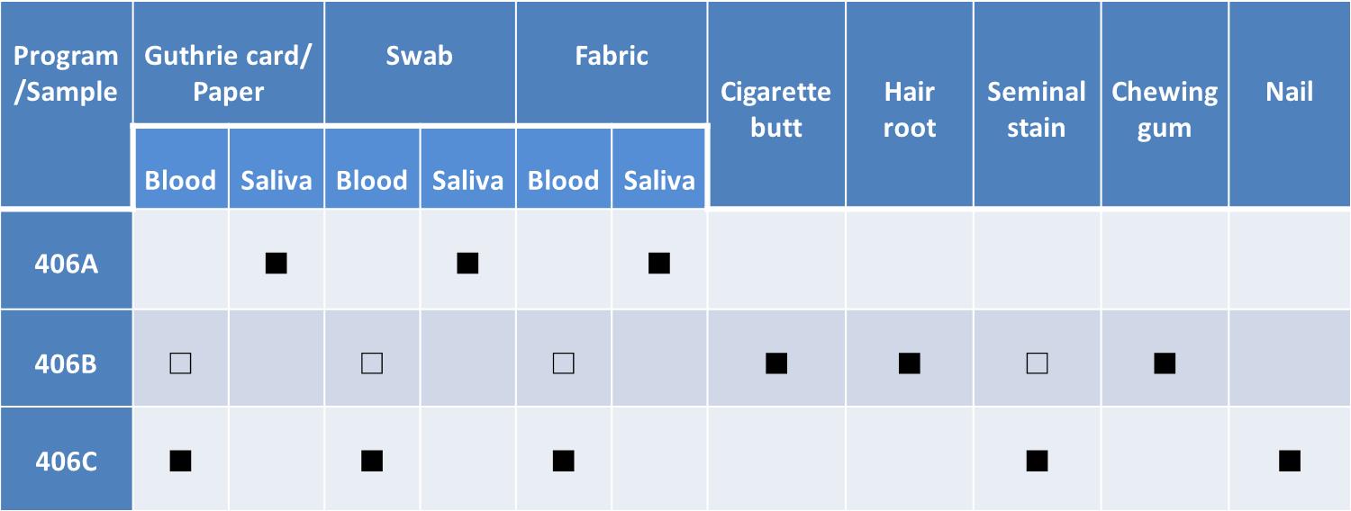 Program Selection Guide