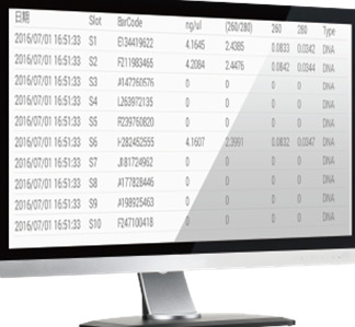 plus II data